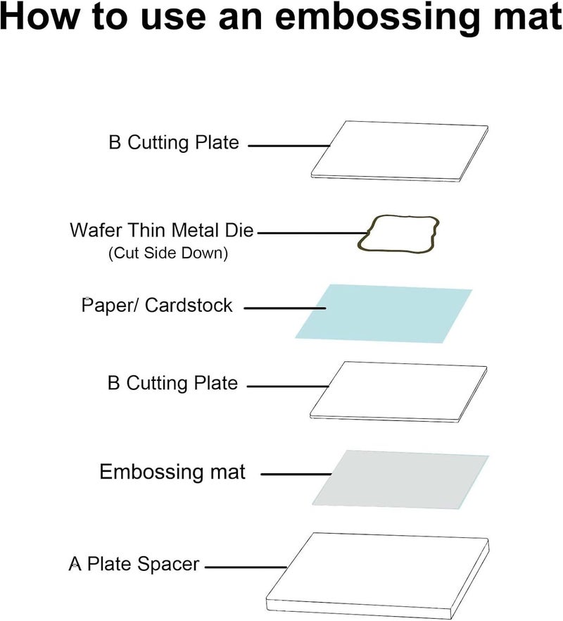 CraftFIRST Embossing Mat for Cuttlebug Die Cutting Machine 5.87 x 7.75" - Image 5